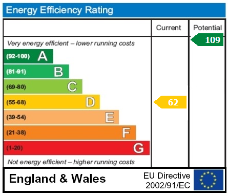 property epc