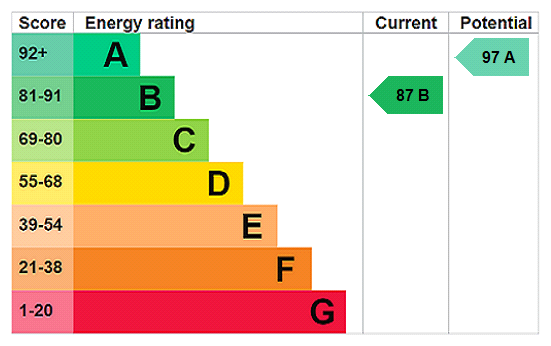 property epc
