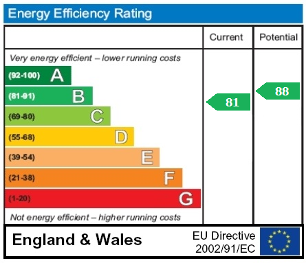 property epc
