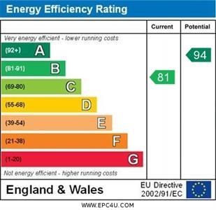 property epc