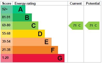 property epc