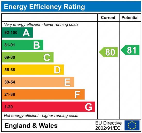 property epc