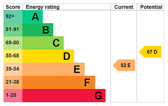 property epc
