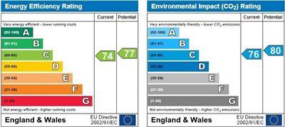 property epc