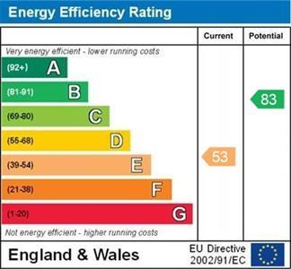 property epc