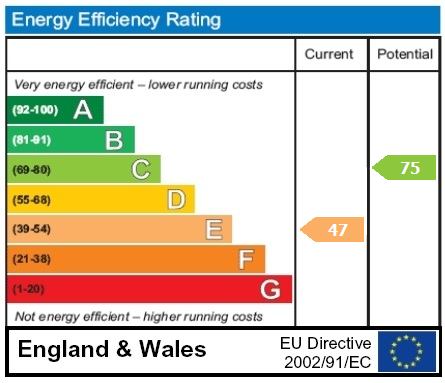 property epc