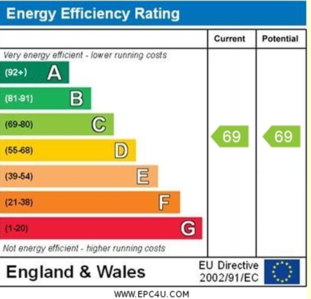 property epc