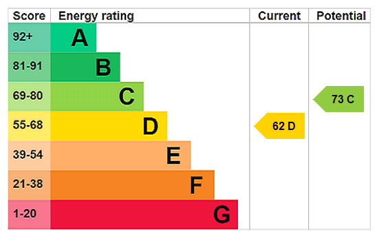 property epc