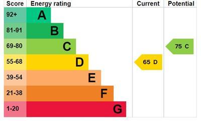 property epc