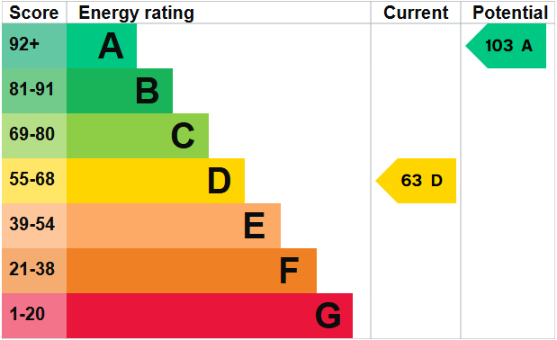property epc