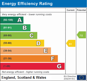 property epc