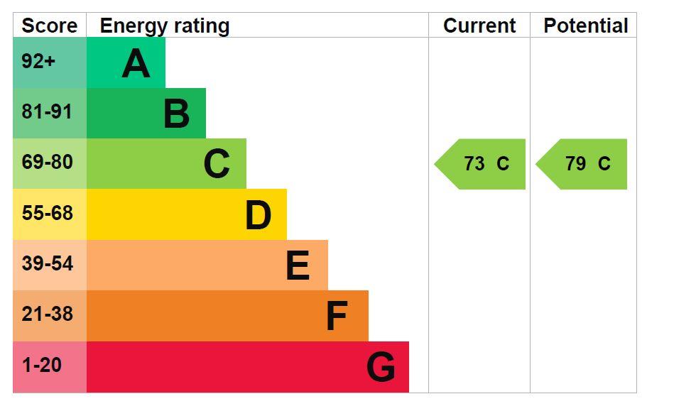 property epc