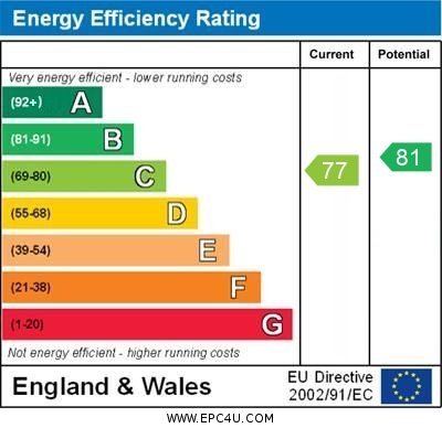 property epc