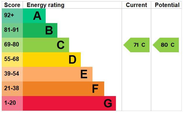 property epc