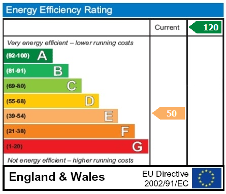 property epc