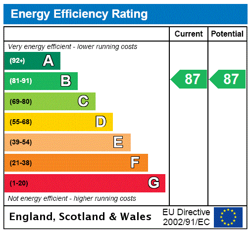 property epc