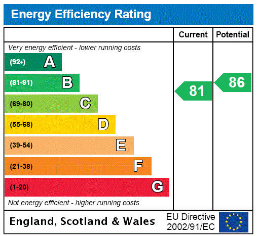 property epc