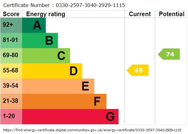 property epc