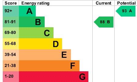 property epc