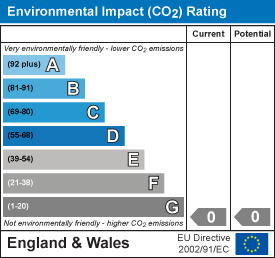 property epc