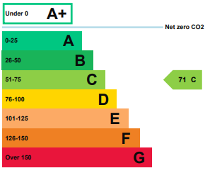 property epc
