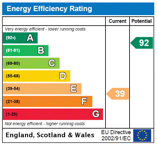 property epc