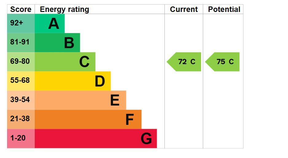 property epc