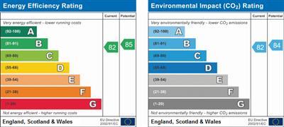 property epc