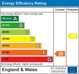 property epc