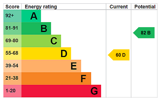 property epc