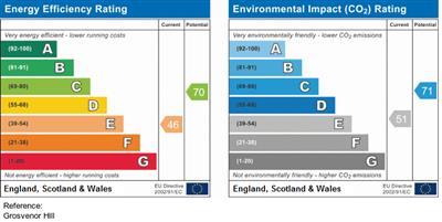 property epc