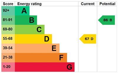 property epc