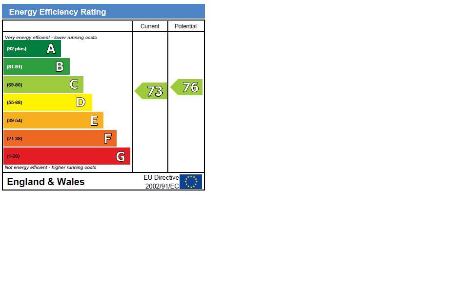property epc