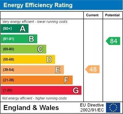 property epc