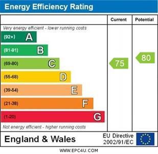 property epc