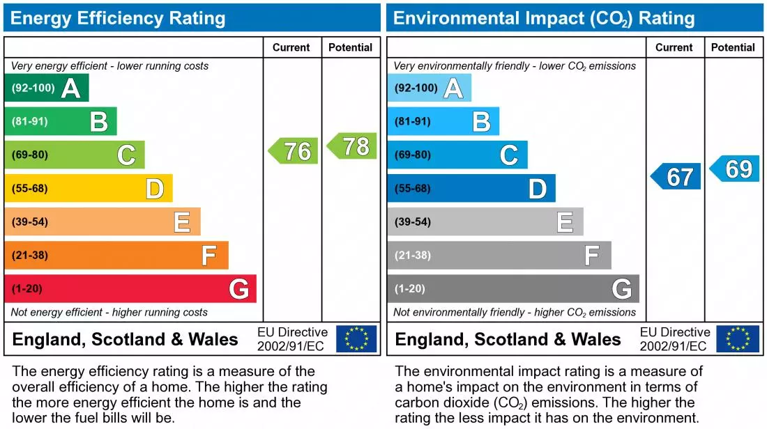 property epc