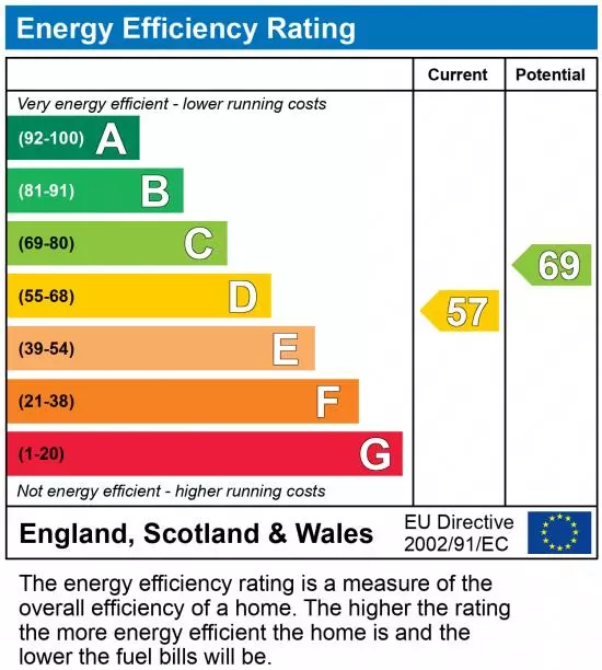 property epc