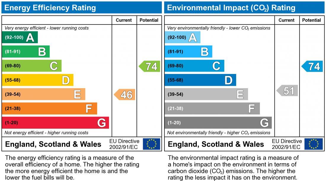 property epc