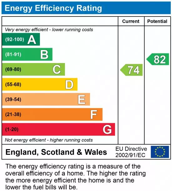 property epc