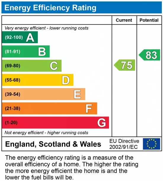 property epc
