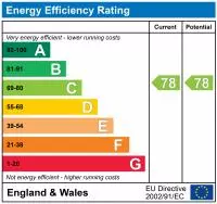 property epc