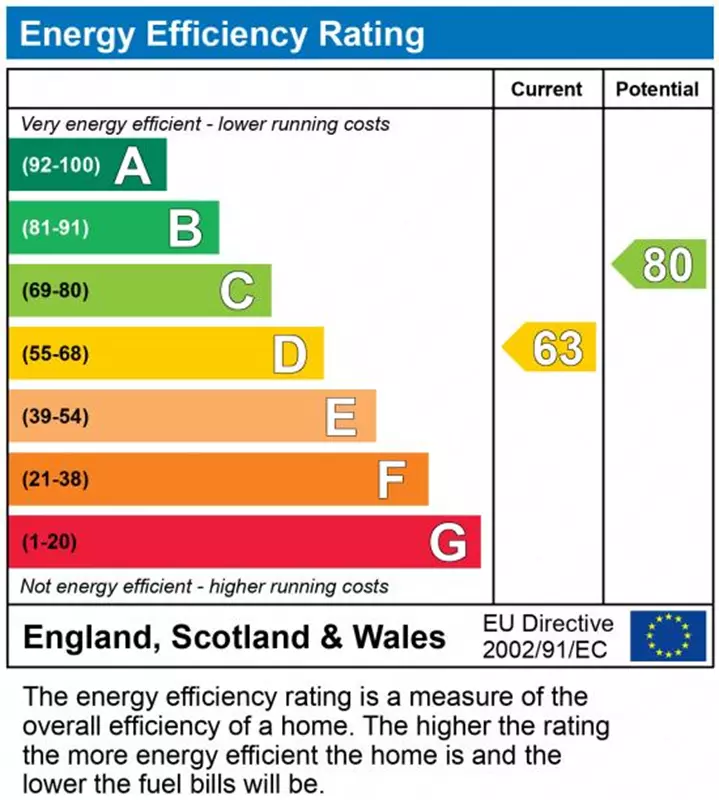 property epc