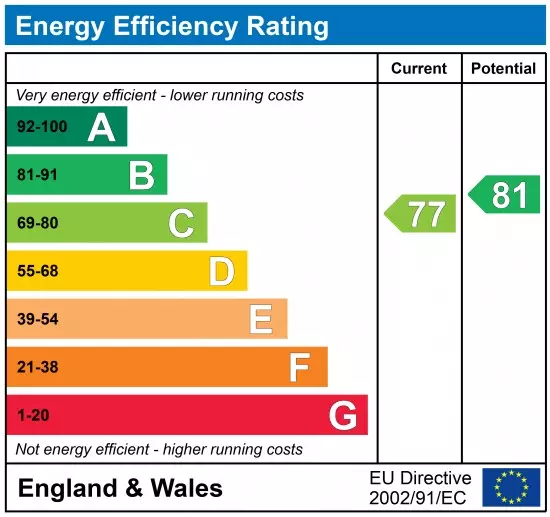 property epc