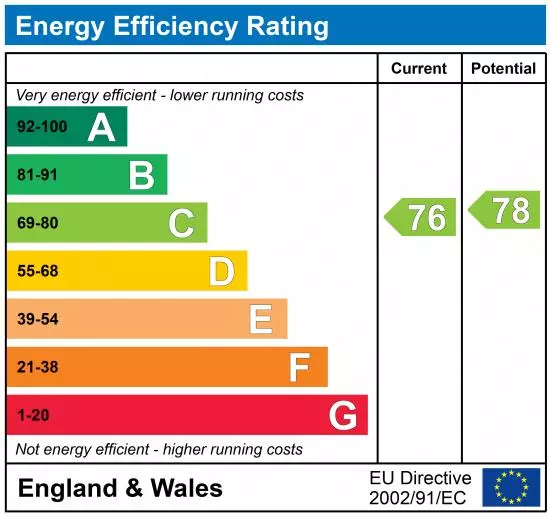 property epc