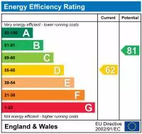 property epc