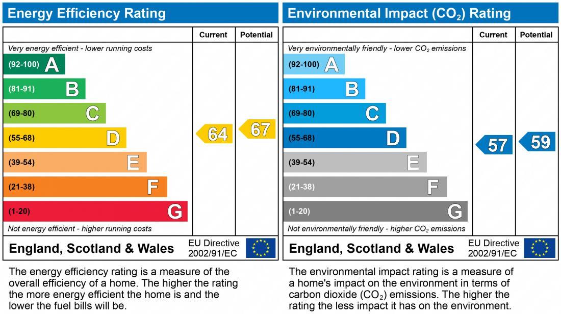property epc