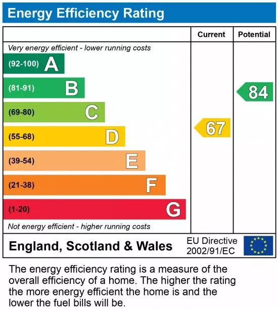 property epc