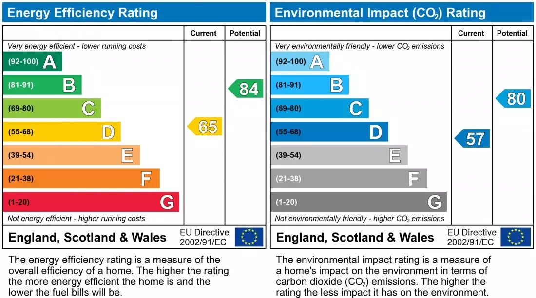 property epc