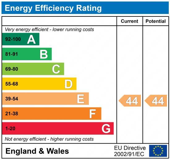 property epc
