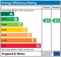 property epc
